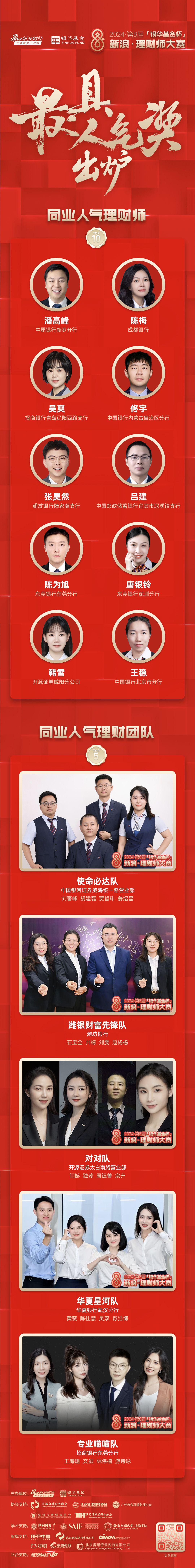 同行东谈主气搭理师和同行东谈主气搭理团队获奖名单