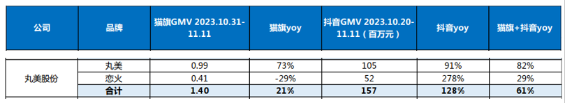 　（资料来源：国金证券）