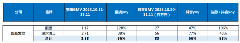 　（资料来源：国金证券）