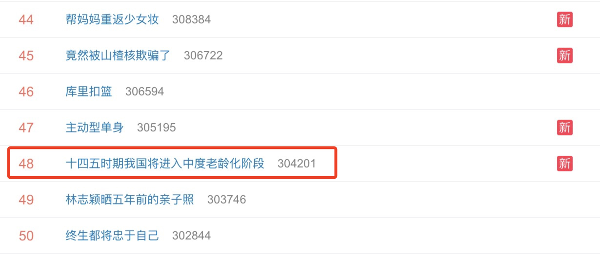 “十四五时期我国将进入中度老龄化阶段”上热搜 网友：多生孩子