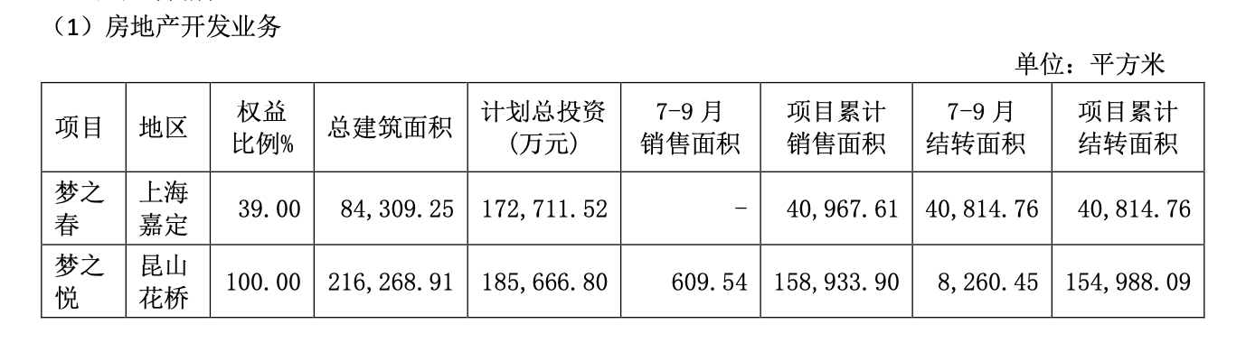 資料來源:公司公告