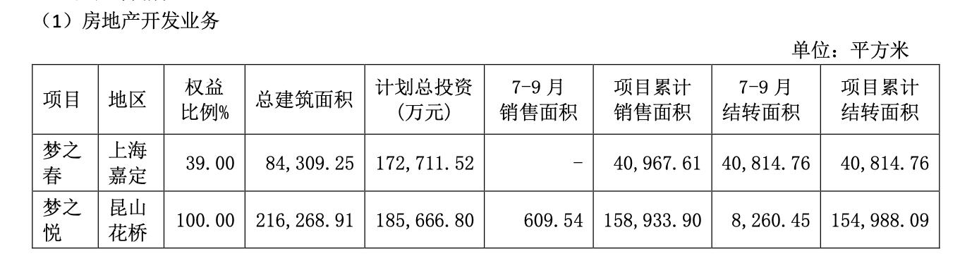 资料来源：公司公告