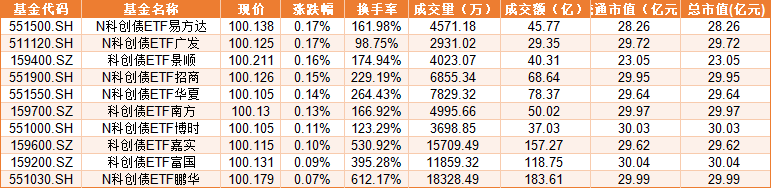 数据来源:Wind 截止日期:2025年7月17日