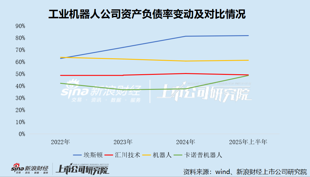 卡诺普机器人港股IPO：“掏空”家底也要分红却欠缴员工社保逾千万元 4年未获融资递表前夕股东清仓离场