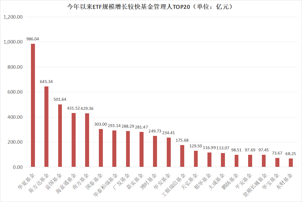 数据来源:Wind 截止日期:2025年6月26日 制图:鸡血石