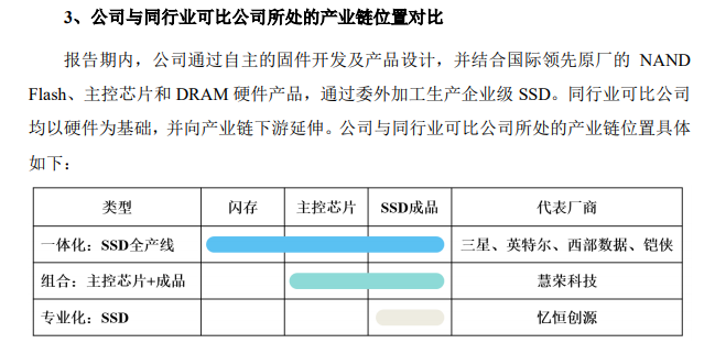 来源：招股书