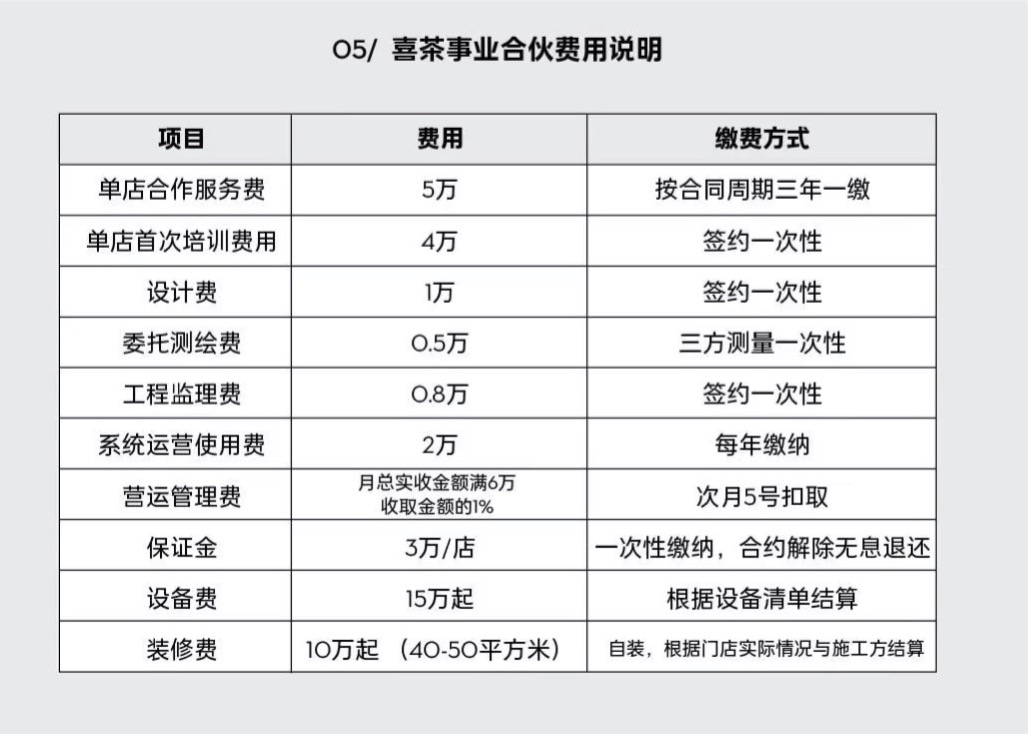 来源：喜茶公众号