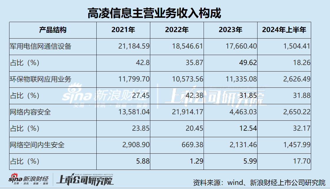 高凌信息“不务正业”热衷理财 上市两年后业绩“大变脸” “至暗时刻”重组谋自救