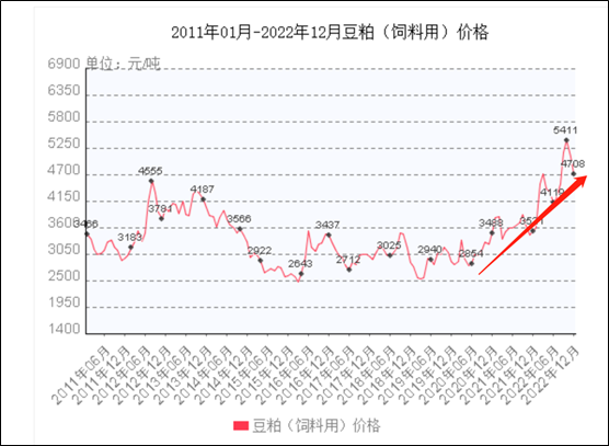 来源：公开资料