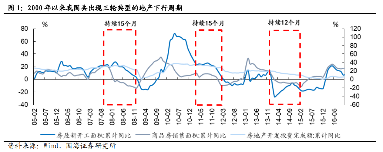 “暴力狂拉4.14%！地产股还能买吗？一文读懂