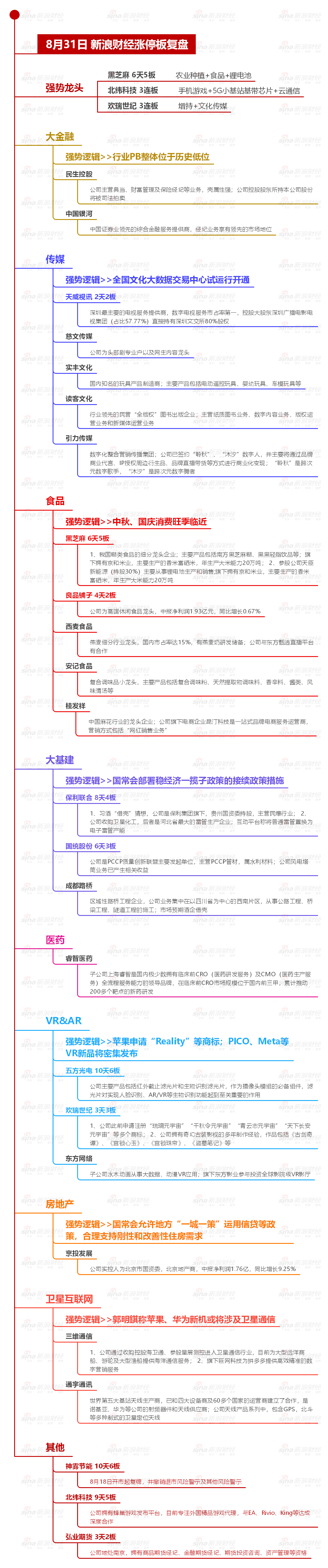 8月31日复盘：红九月依然值得期待 主力资金出击9股