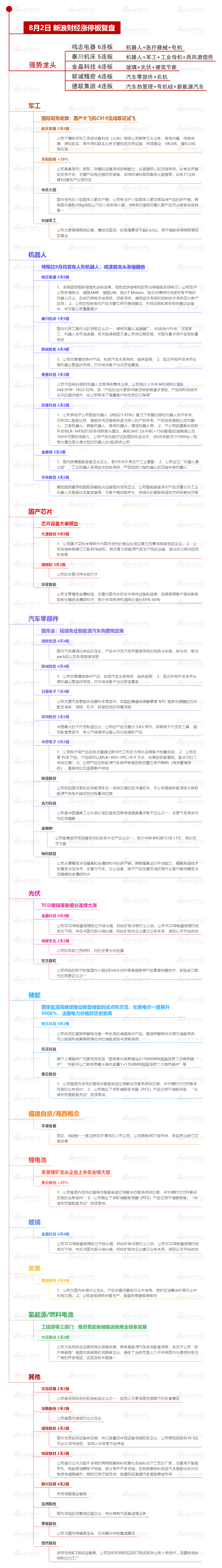 “涨停板复盘：三大指数均放量跌逾2% 两市超4400只个股下跌