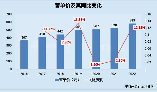 美年健康量价齐升、一季度业绩超预期 “AI+医疗”持续推进精细化管理