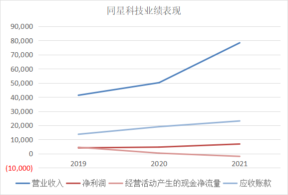 资料来源:招股书 新浪财经上市公司研究院整理