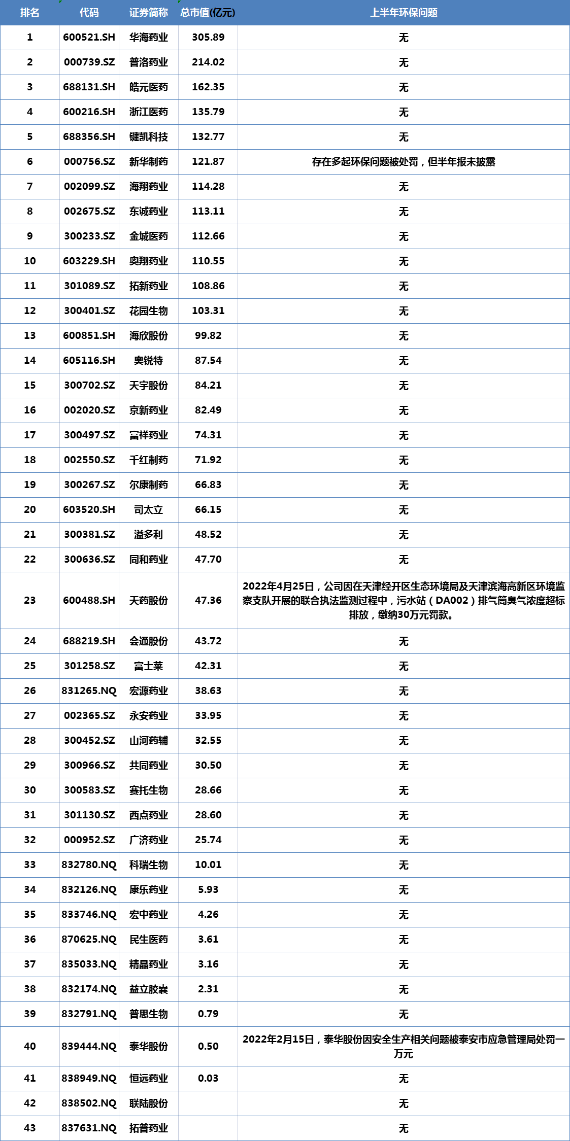 资料来源:新浪财经根据公开资料整理