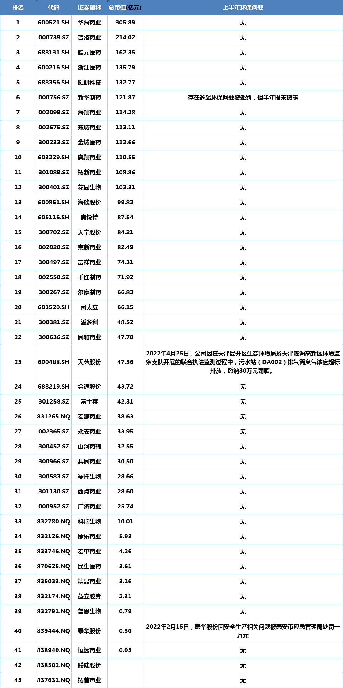 资料来源：新浪财经根据公开资料整理