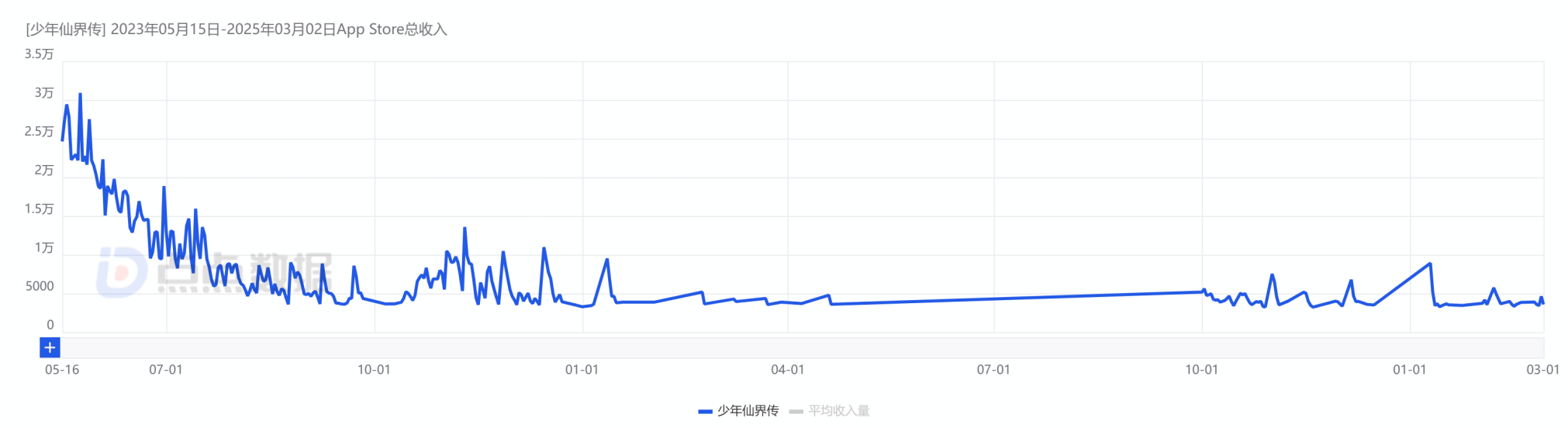 唐山文旅入主大晟文化首年 后者股价“腰斩”将披星戴帽 第4张 唐山文旅入主大晟文化首年 后者股价“腰斩”将披星戴帽 第4张