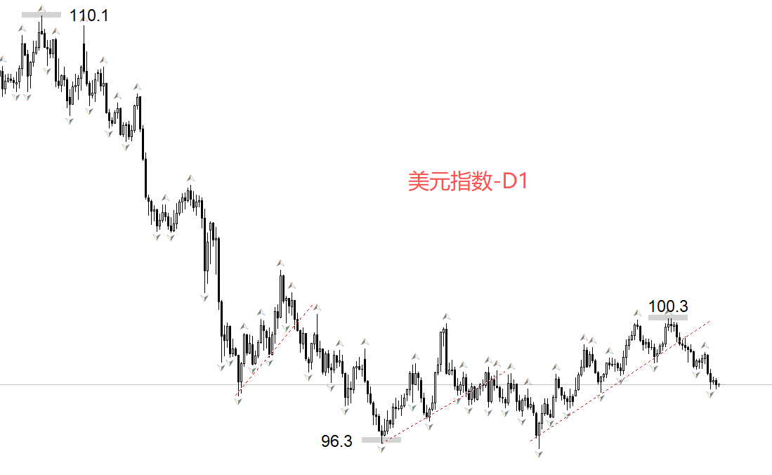 ATFX汇评:美国10至11月非农就业报告 市场预期较为悲观