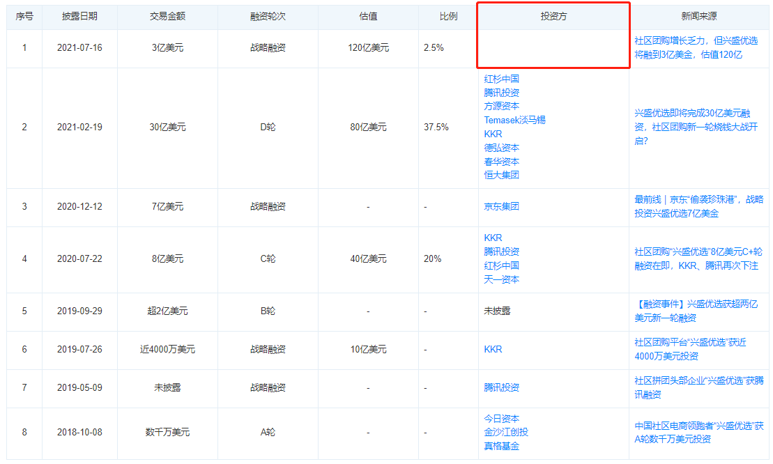 失意新消费 | Seesaw闭店近30%、兴盛优选退守大本营 减速收缩难自救？