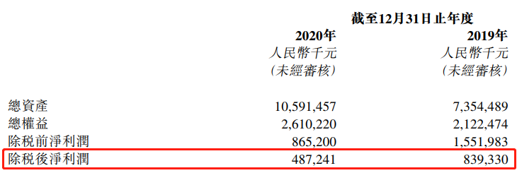 大唐集团自身局促却对外慷慨 为天誉置业负重前行？_大眼楼管_财经地产公司原创