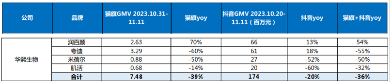 （资料来源：国金证券）