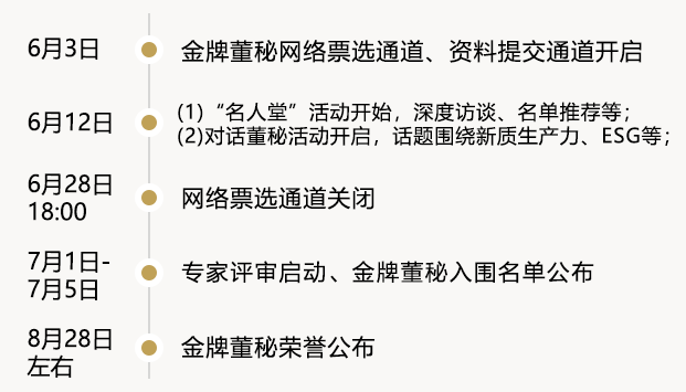 活动流程
