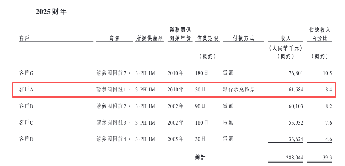 招股书