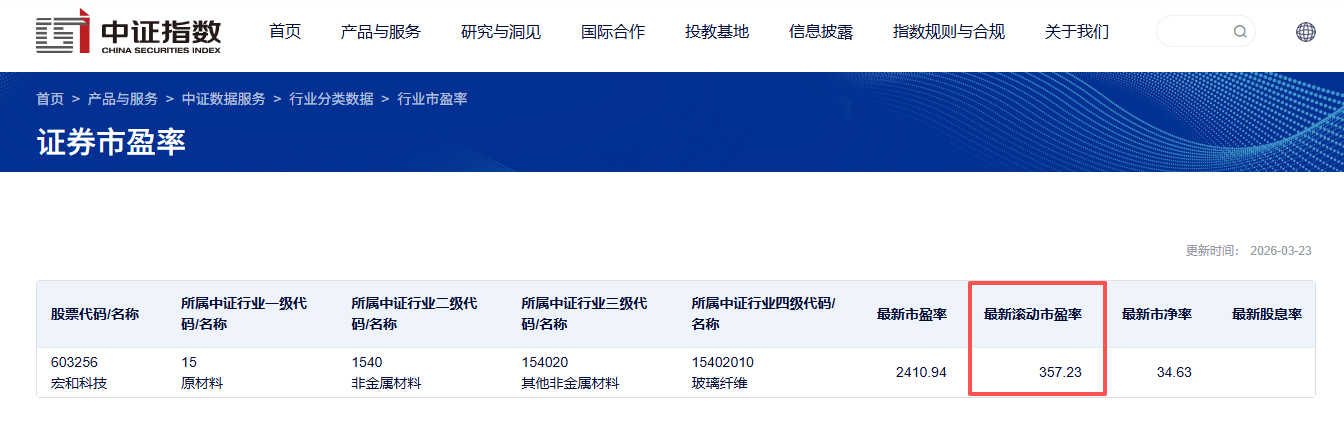  中证指数有限公司