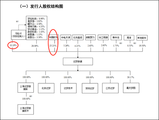 来源:招股书