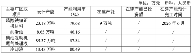 来源:公司公告