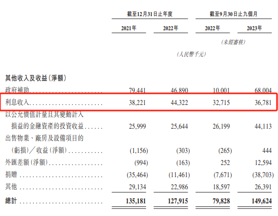 （资料来源：公司招股书）