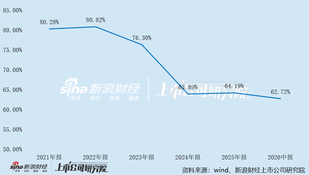 data-link=