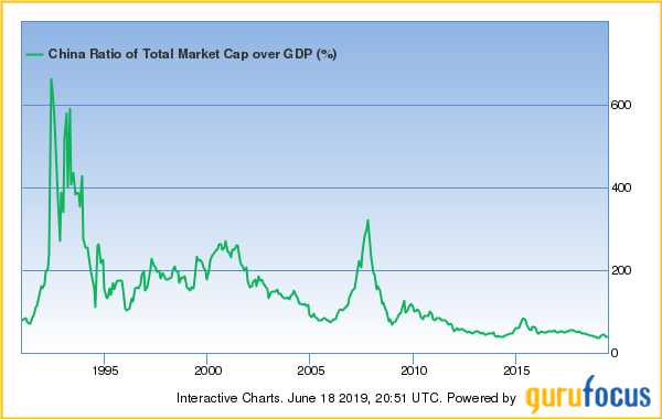 依据“巴菲特指标”，从市场估值的角度来看，现在无疑是投资中国股市的好时机（图片来源：GuruFocus）