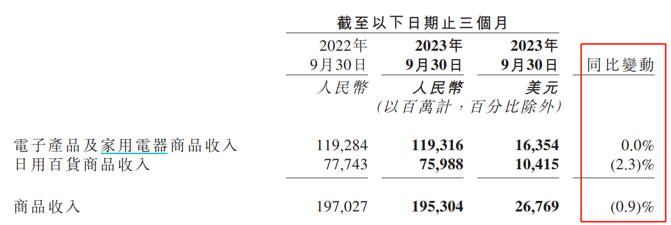 （资料来源：公司财报）