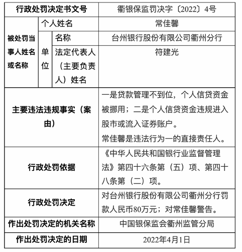 中银保监会衢州监管分局行政处罚信息