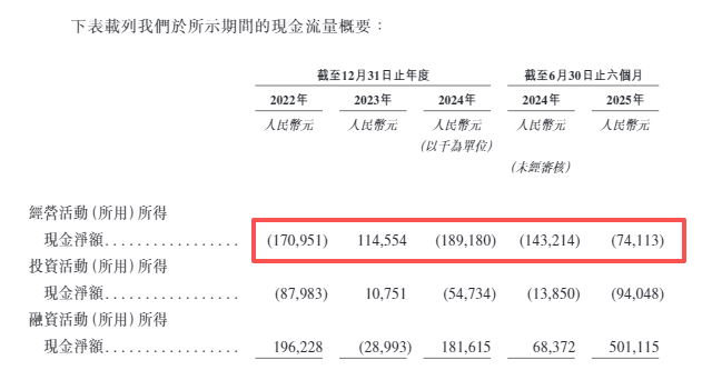天瞳威视港股IPO:上汽集团到底是关联方还是独立第三方?招股书前后表述矛盾可靠性有几分?