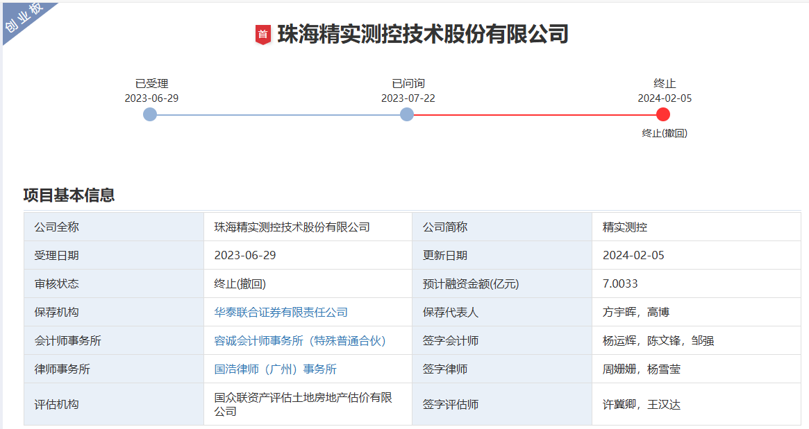 精实测控港股IPO疑云：第二大股东中金公司“保驾护航” 两次IPO控股股东认定不一致、财务数据差异巨大