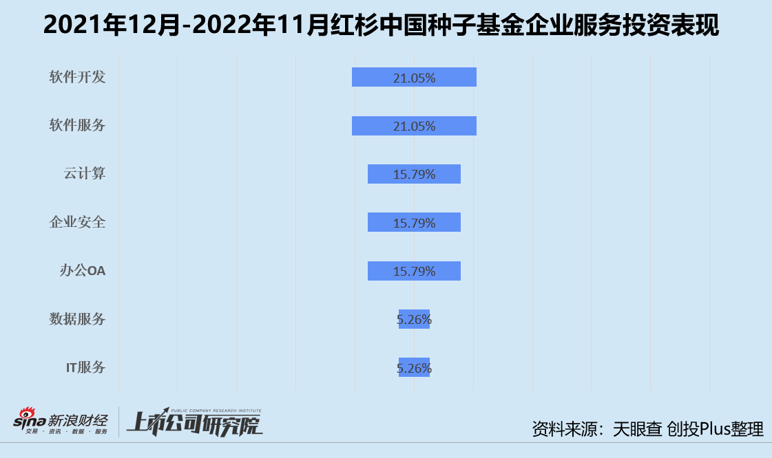 年终盘点 | 红杉高瓴蓝驰领跑? 投早投小投科技成主流