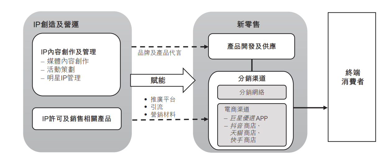 　　（资料来源：公司招股书）