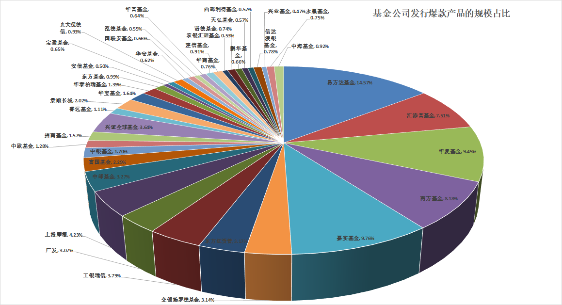 数据来源：Wind 截止日期：2020年6月26日 制图：新浪基金 鸡血石