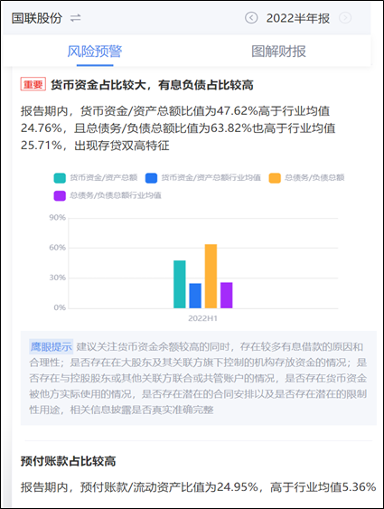 来源：新浪财经上市公司研究院鹰眼预警