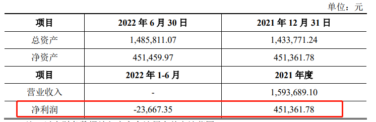 (资料来源:公司招股书)