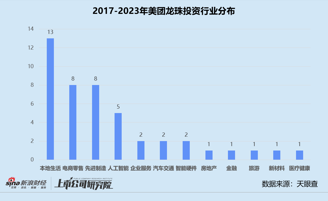 CVC机构盘点