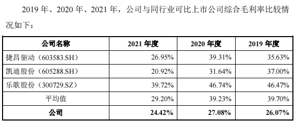 资料来源：招股书