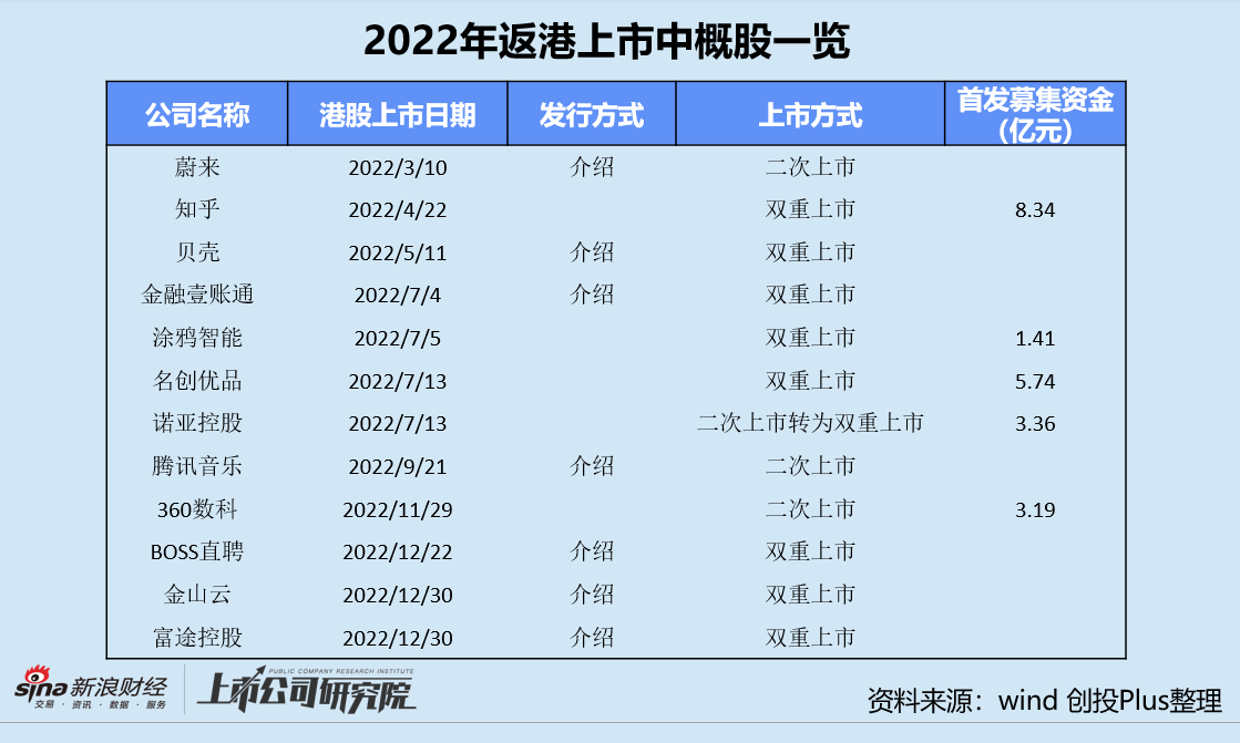 年终盘点 | 募投退全面遇冷 VC/PE穿越寒冬