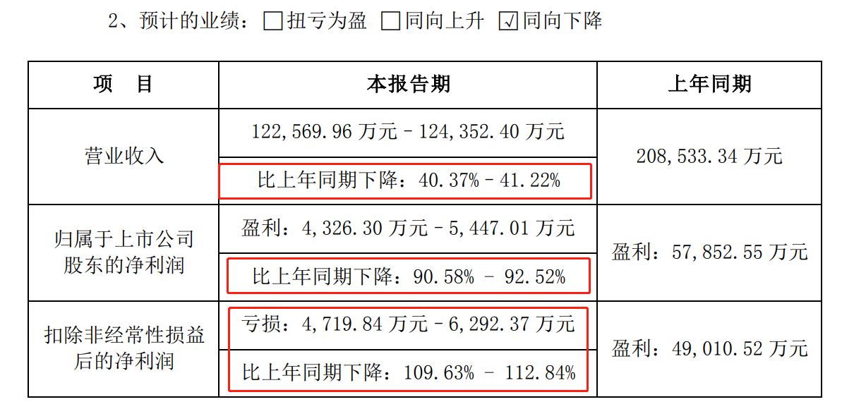 　（资料来源：公司公告）