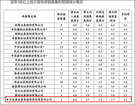 来源：证券公司，公开信息整理