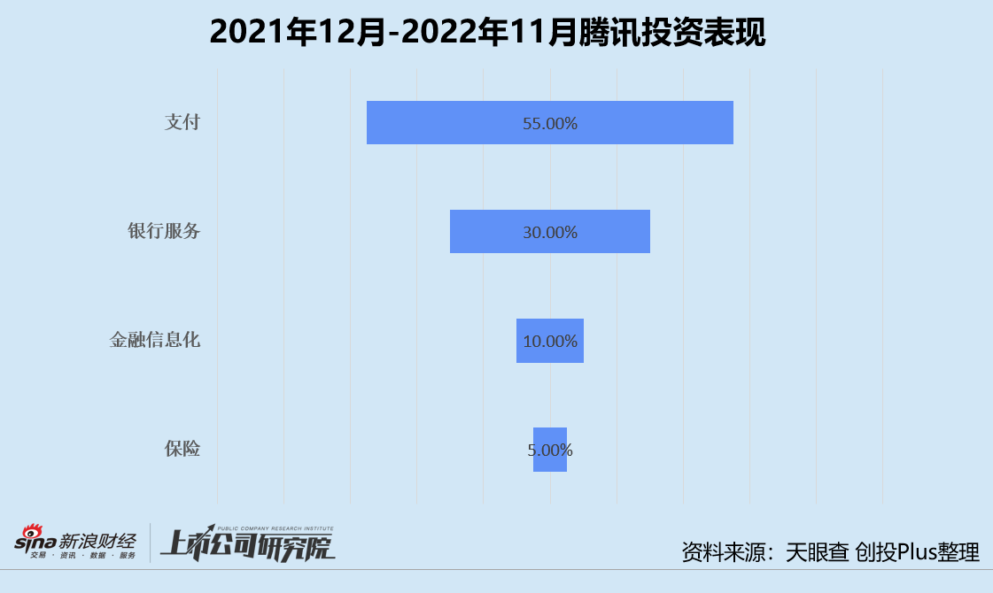 年终盘点 | CVC投资驶入深水区 阿里腾讯字节小米战绩几何