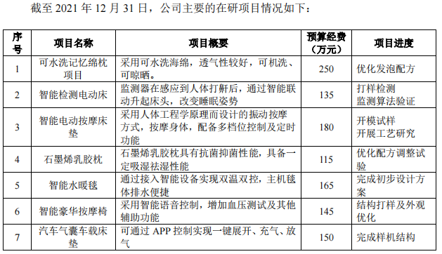 资料来源：招股书