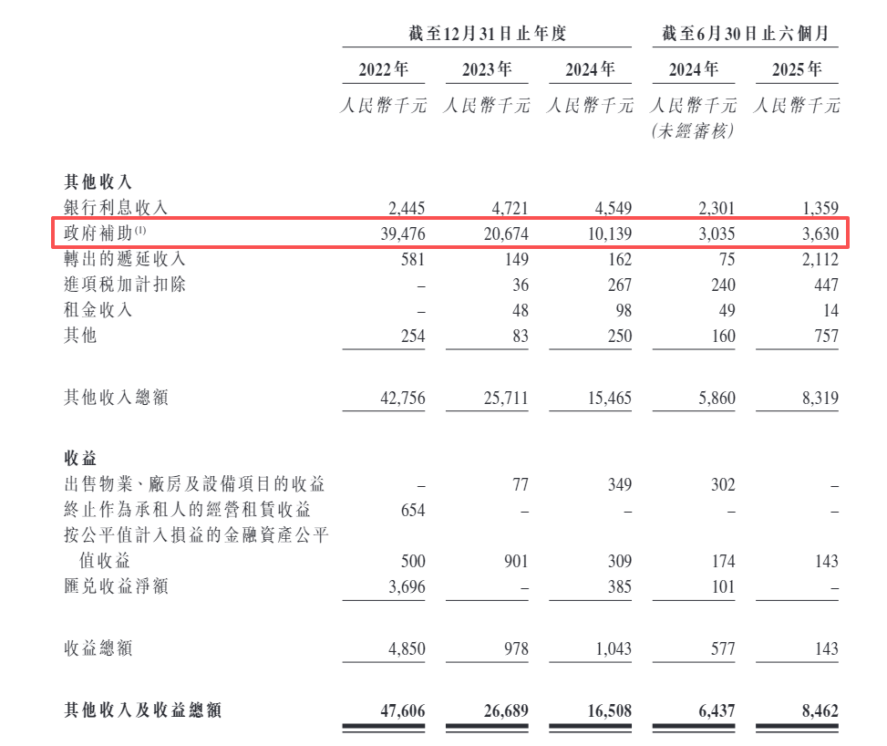 卡诺普机器人港股IPO：“掏空”家底也要分红却欠缴员工社保逾千万元 4年未获融资递表前夕股东清仓离场